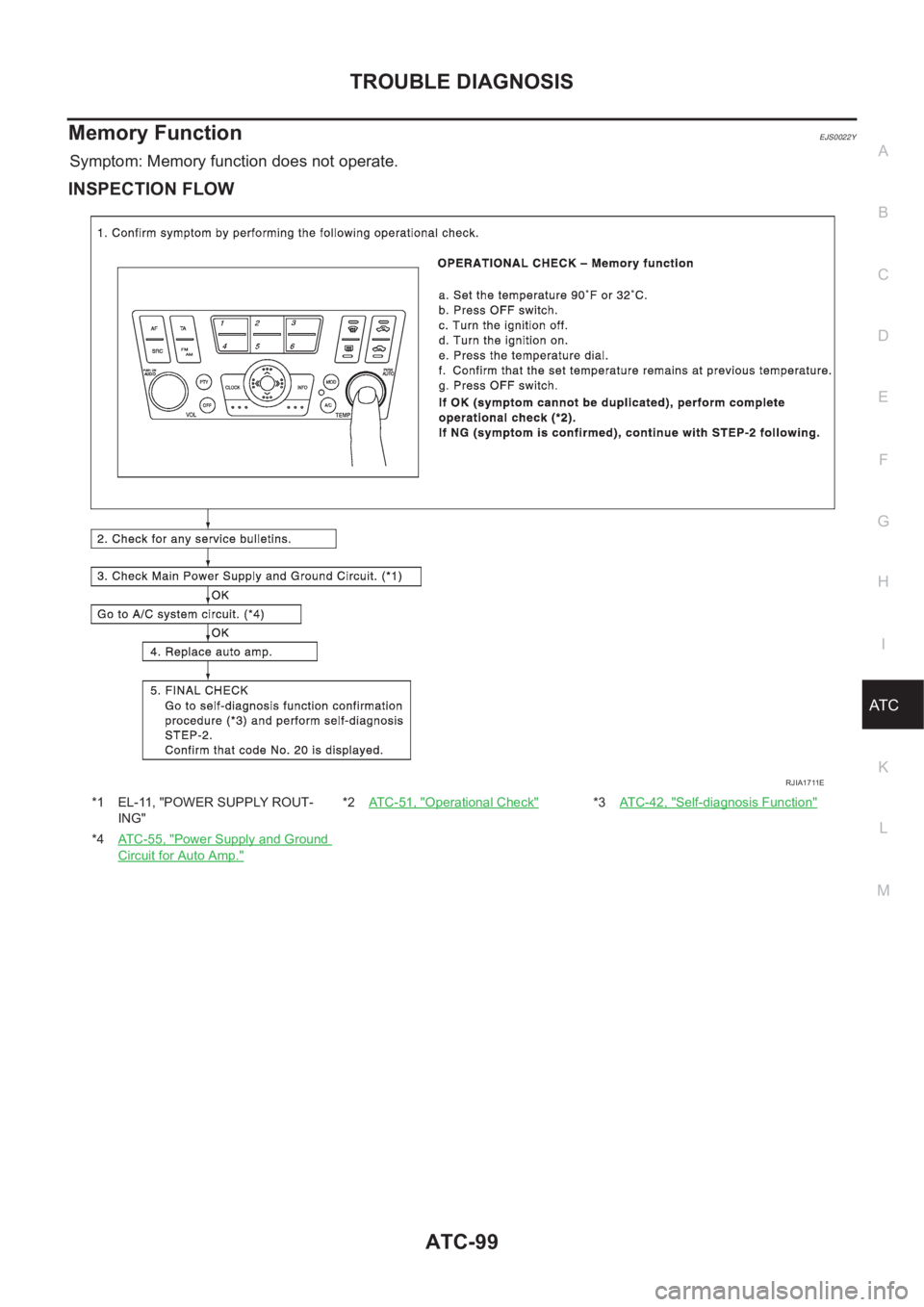 NISSAN ALMERA N16 2003  Electronic Repair Manual TROUBLE DIAGNOSIS
ATC-99
C
D
E
F
G
H
I
K
L
MA
B
AT C
Memory FunctionEJS0022Y
Symptom: Memory function does not operate.
INSPECTION FLOW
*1 EL-11, "POWER SUPPLY ROUT-
ING"*2AT C - 5 1 ,   "