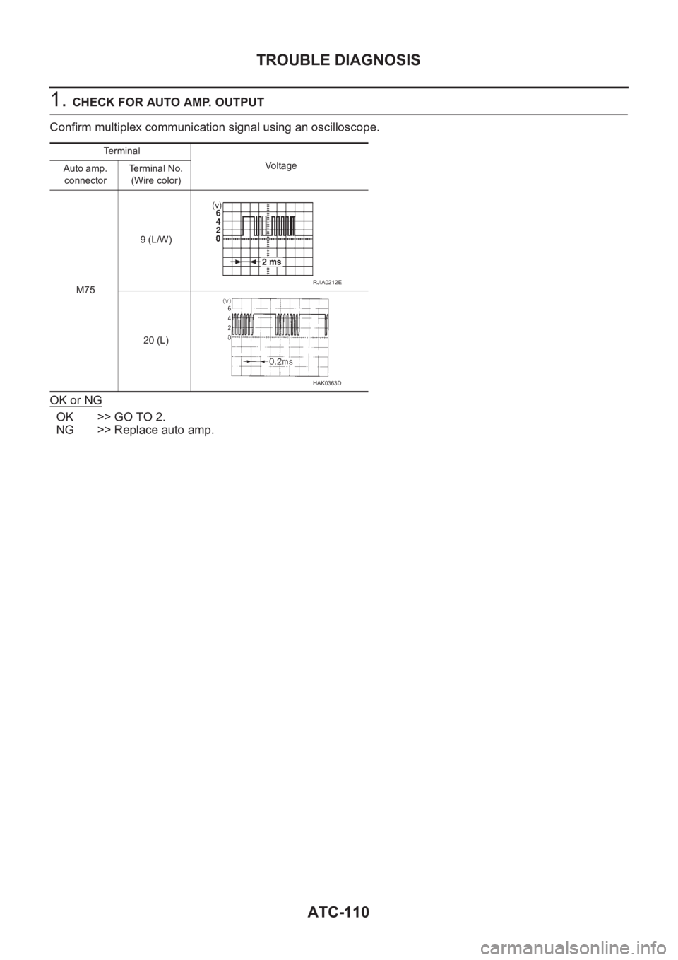 NISSAN ALMERA N16 2003  Electronic Repair Manual ATC-110
TROUBLE DIAGNOSIS
1. CHECK FOR AUTO AMP. OUTPUT
Confirm multiplex communication signal using an oscilloscope.
OK or NG
OK >> GO TO 2.
NG >> Replace auto amp.
Te r m i n a l
Voltage
Auto amp. 
