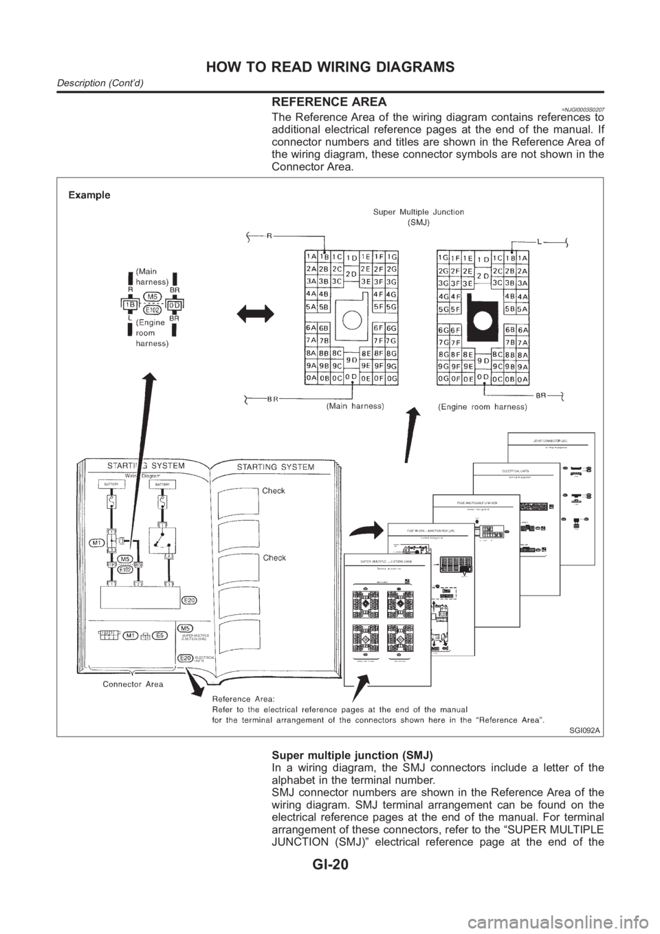 NISSAN ALMERA N16 2003  Electronic Owners Manual REFERENCE AREA=NJGI0003S0207The Reference Area of the wiring diagram contains references to
additional electrical reference pages at the end of the manual. If
connector numbers and titles are shown in