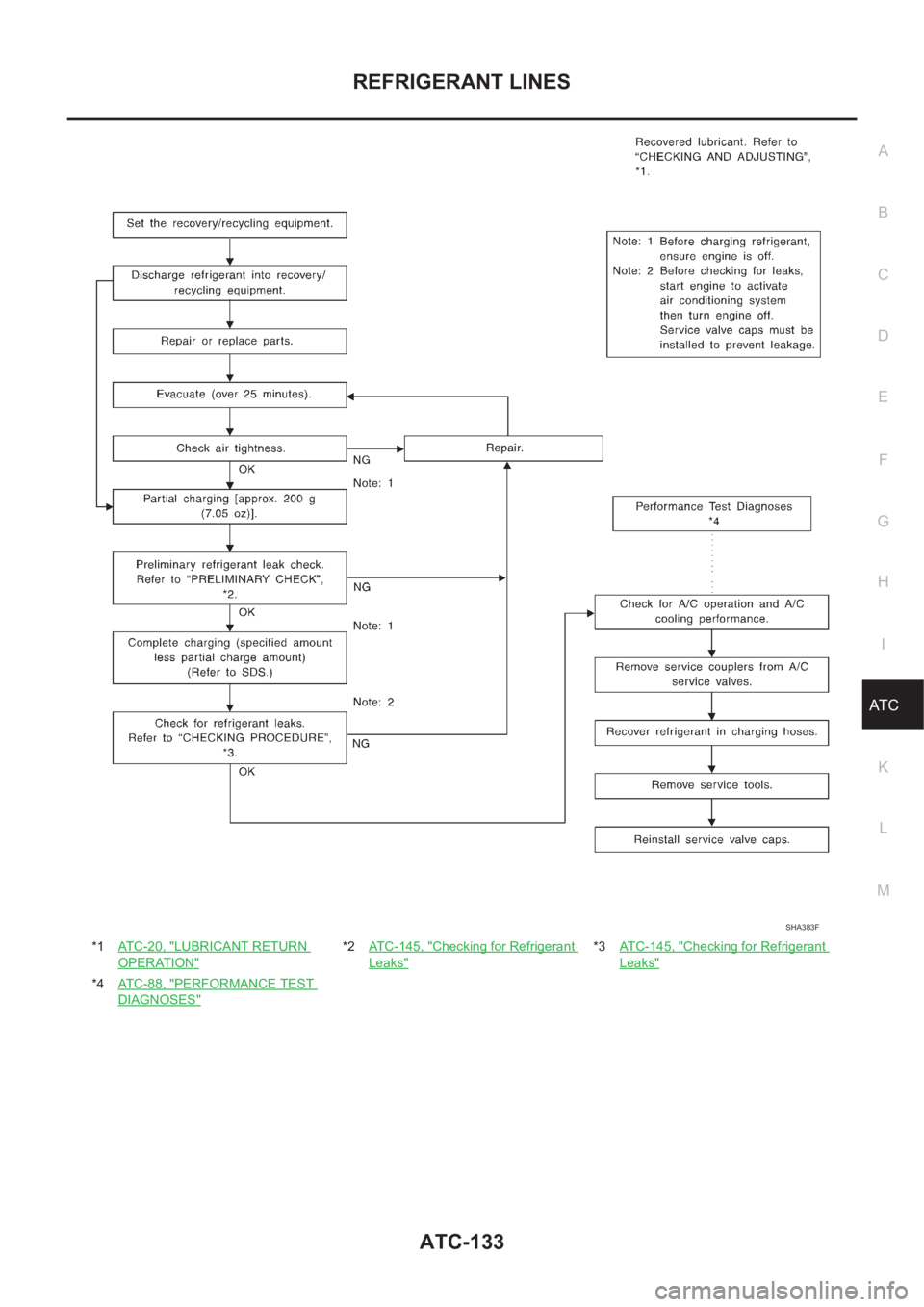 NISSAN ALMERA N16 2003  Electronic Repair Manual REFRIGERANT LINES
ATC-133
C
D
E
F
G
H
I
K
L
MA
B
AT C
*1AT C - 2 0 ,   "LUBRICANT RETURN 
OPERATION"
*2ATC-145, "Checking for Refrigerant 
Leaks"
*3ATC-145, "Checking for Refrigera