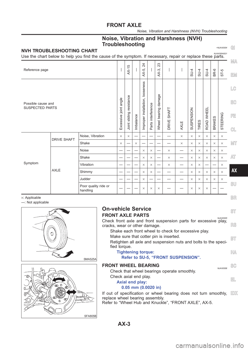 NISSAN ALMERA N16 2003 Electronic Repair Manual Noise, Vibration and Harshness (NVH)
Troubleshooting
=NJAX0004NVH TROUBLESHOOTING CHARTNJAX0004S01Use the chart below to help you find the cause of the symptom. If necessary, repair or replace these p NISSAN ALMERA N16 2003 Electronic Repair Manual Noise, Vibration and Harshness (NVH)
Troubleshooting
=NJAX0004NVH TROUBLESHOOTING CHARTNJAX0004S01Use the chart below to help you find the cause of the symptom. If necessary, repair or replace these p