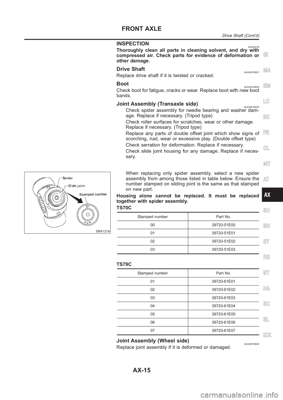 NISSAN ALMERA N16 2003  Electronic Repair Manual INSPECTIONNJAX0018Thoroughly clean all parts in cleaning solvent, and dry with
compressed air. Check parts for evidence of deformation or
other damage.
Drive ShaftNJAX0018S01Replace drive shaft if it 