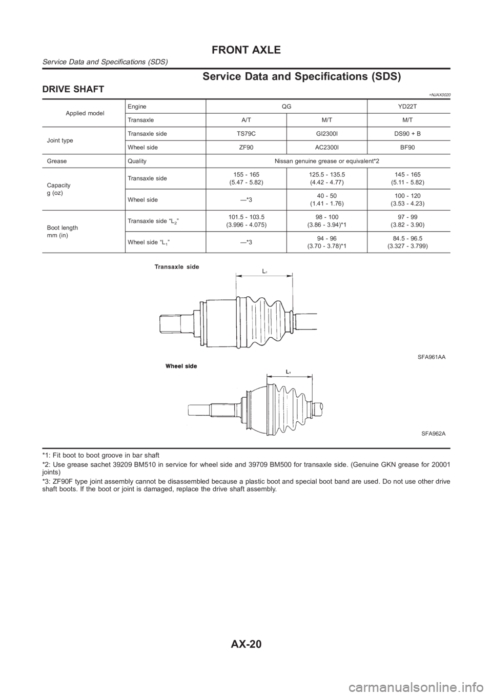 NISSAN ALMERA N16 2003  Electronic Repair Manual Service Data and Specifications (SDS)
DRIVE SHAFT=NJAX0020
Applied modelEngine QG YD22T
Transaxle A/T M/T M/T
Joint typeTransaxle side TS79C GI2300I DS90 + B
Wheel side ZF90 AC2300I BF90
Grease Qualit