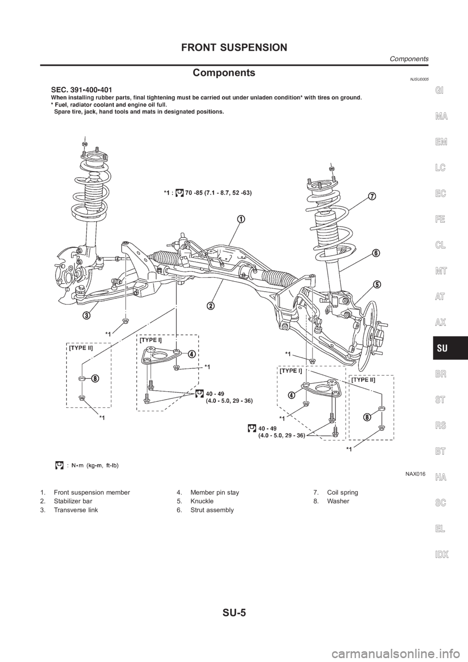 NISSAN ALMERA N16 2003  Electronic Repair Manual ComponentsNJSU0005
NAX016
1. Front suspension member
2. Stabilizer bar
3. Transverse link4. Member pin stay
5. Knuckle
6. Strut assembly7. Coil spring
8. Washer
GI
MA
EM
LC
EC
FE
CL
MT
AT
AX
BR
ST
RS
