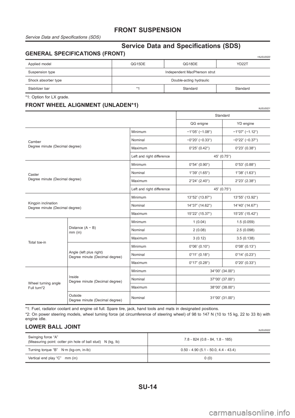 NISSAN ALMERA N16 2003  Electronic Repair Manual Service Data and Specifications (SDS)
GENERAL SPECIFICATIONS (FRONT)=NJSU0020
Applied model QG15DE QG18DE YD22T
Suspension type Independent MacPherson strut
Shock absorber type Double-acting hydraulic