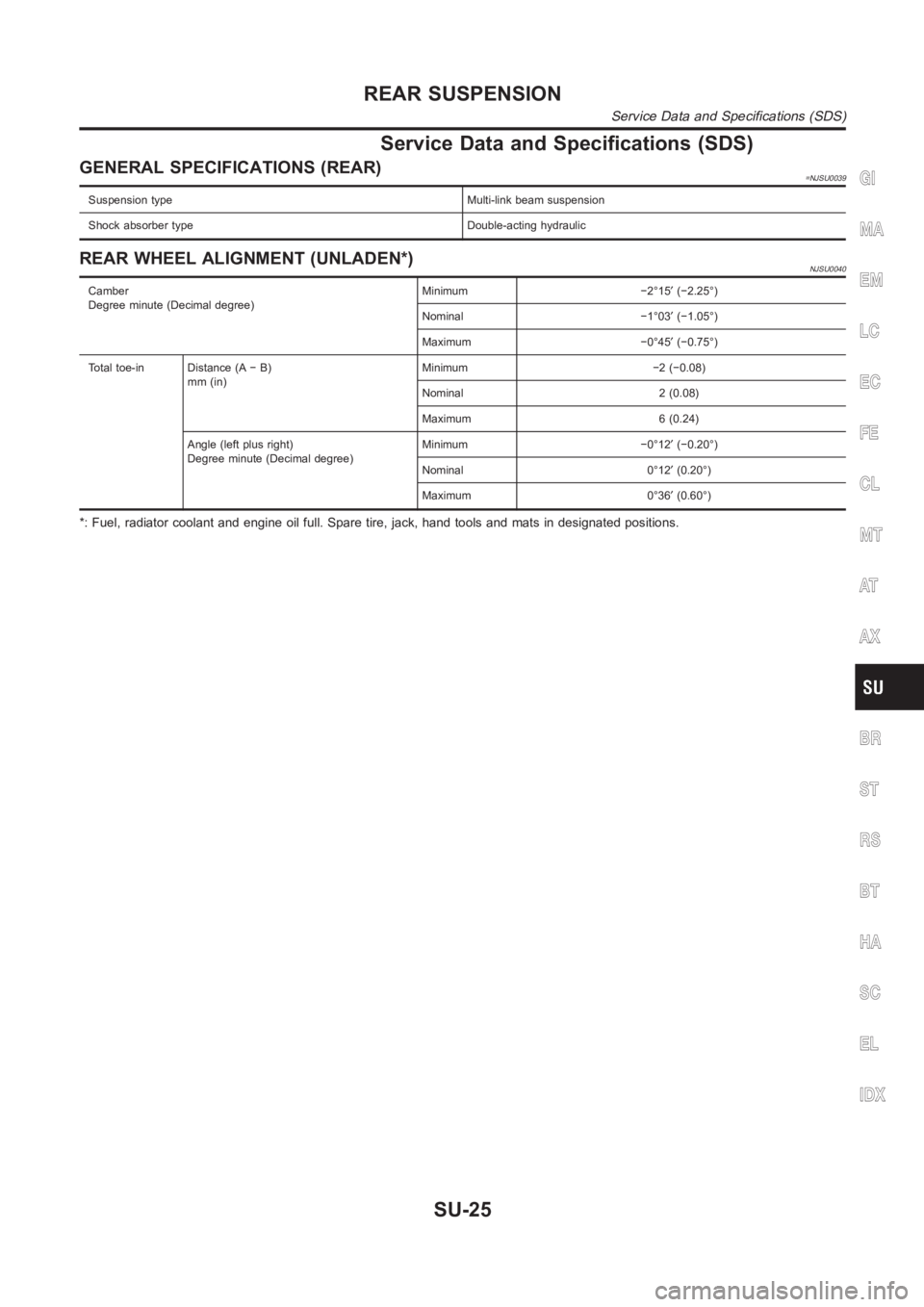NISSAN ALMERA N16 2003  Electronic Repair Manual Service Data and Specifications (SDS)
GENERAL SPECIFICATIONS (REAR)=NJSU0039
Suspension type Multi-link beam suspension
Shock absorber type Double-acting hydraulic
REAR WHEEL ALIGNMENT (UNLADEN*)NJSU0