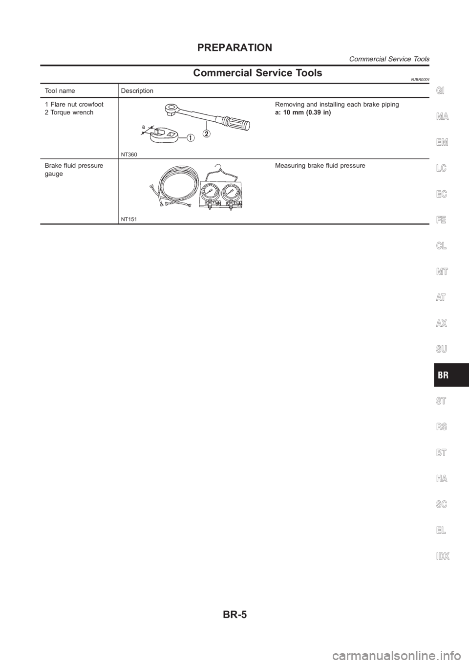NISSAN ALMERA N16 2003  Electronic Repair Manual Commercial Service ToolsNJBR0004
Tool name Description
1 Flare nut crowfoot
2 Torque wrench
NT360
Removing and installing each brake piping
a: 10 mm (0.39 in)
Brake fluid pressure
gauge
NT151
Measurin