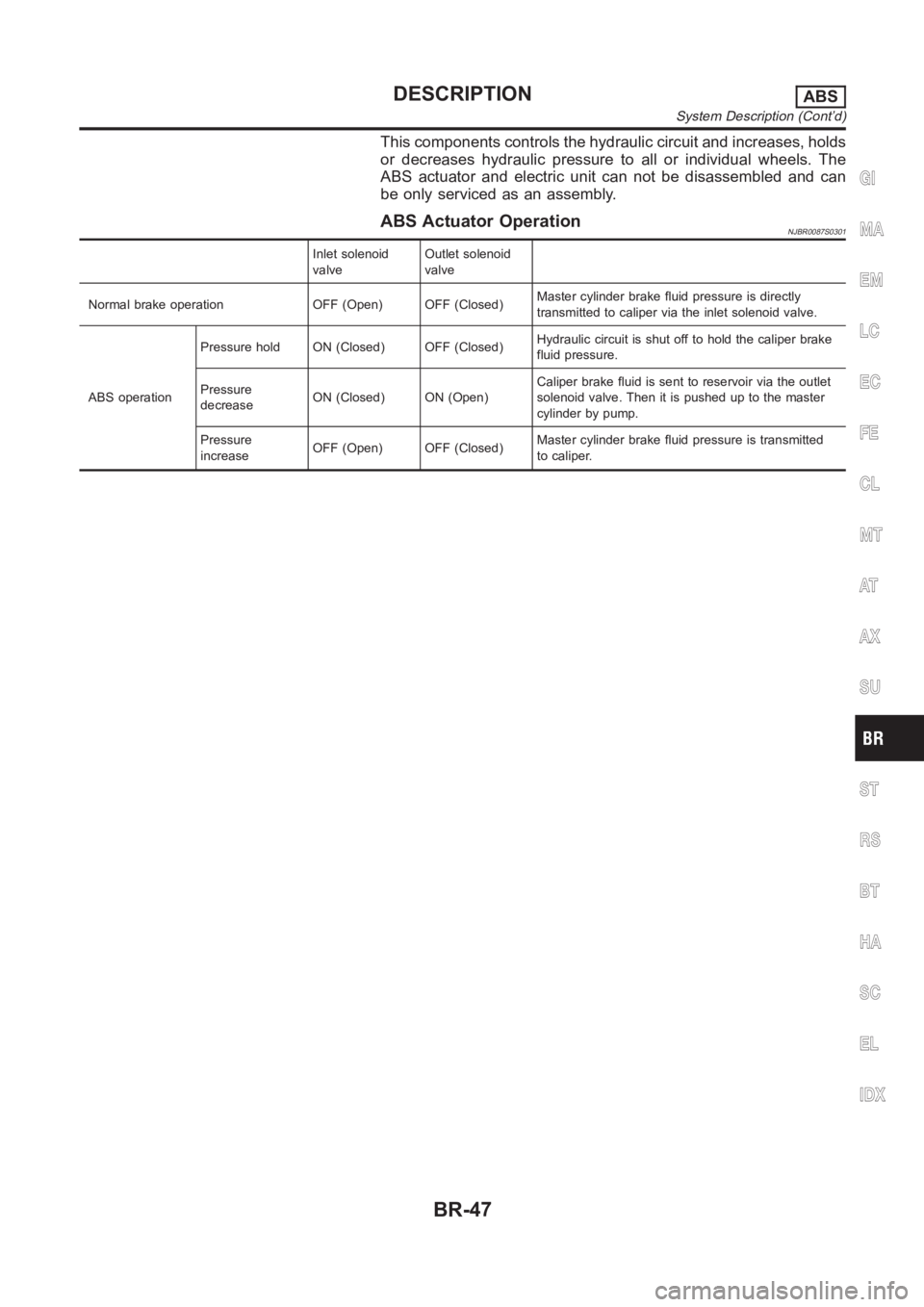 NISSAN ALMERA N16 2003  Electronic Repair Manual This components controls the hydraulic circuit and increases, holds
or decreases hydraulic pressure to all or individual wheels. The
ABS actuator and electric unit can not be disassembled and can
be o