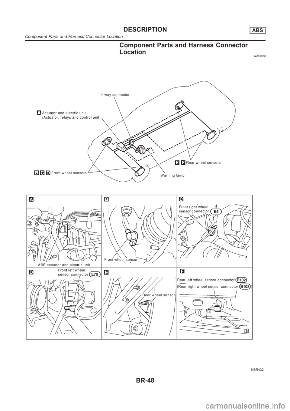 NISSAN ALMERA N16 2003  Electronic Repair Manual Component Parts and Harness Connector
Location
NJBR0088
NBR432
DESCRIPTIONABS
Component Parts and Harness Connector Location
BR-48 