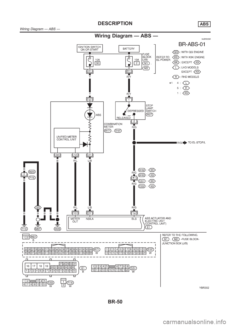 NISSAN ALMERA N16 2003  Electronic Repair Manual Wiring Diagram — ABS —NJBR0090
YBR302
DESCRIPTIONABS
Wiring Diagram — ABS —
BR-50 