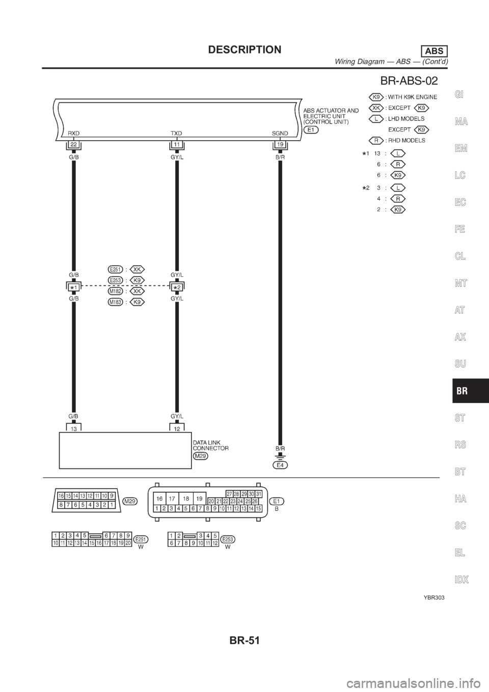 NISSAN ALMERA N16 2003  Electronic Repair Manual YBR303
GI
MA
EM
LC
EC
FE
CL
MT
AT
AX
SU
ST
RS
BT
HA
SC
EL
IDX
DESCRIPTIONABS
Wiring Diagram — ABS — (Cont’d)
BR-51 