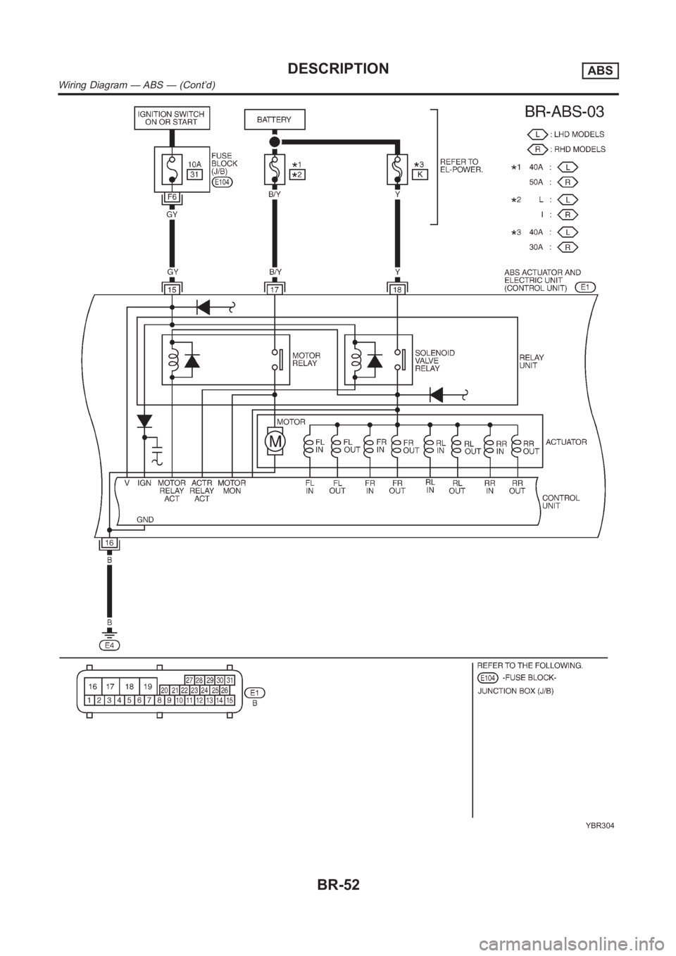 NISSAN ALMERA N16 2003  Electronic Repair Manual YBR304
DESCRIPTIONABS
Wiring Diagram — ABS — (Cont’d)
BR-52 