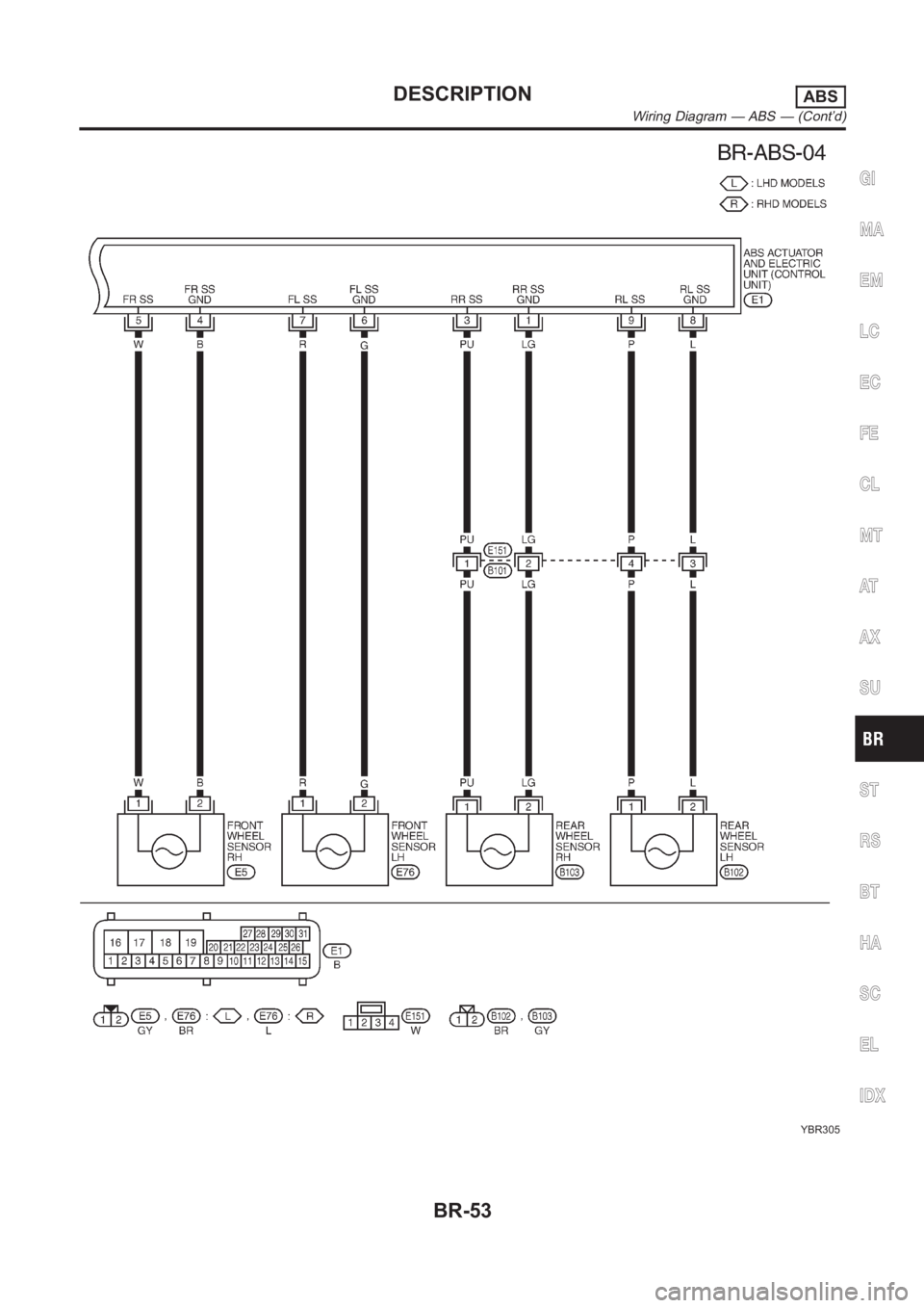 NISSAN ALMERA N16 2003  Electronic Repair Manual YBR305
GI
MA
EM
LC
EC
FE
CL
MT
AT
AX
SU
ST
RS
BT
HA
SC
EL
IDX
DESCRIPTIONABS
Wiring Diagram — ABS — (Cont’d)
BR-53 
