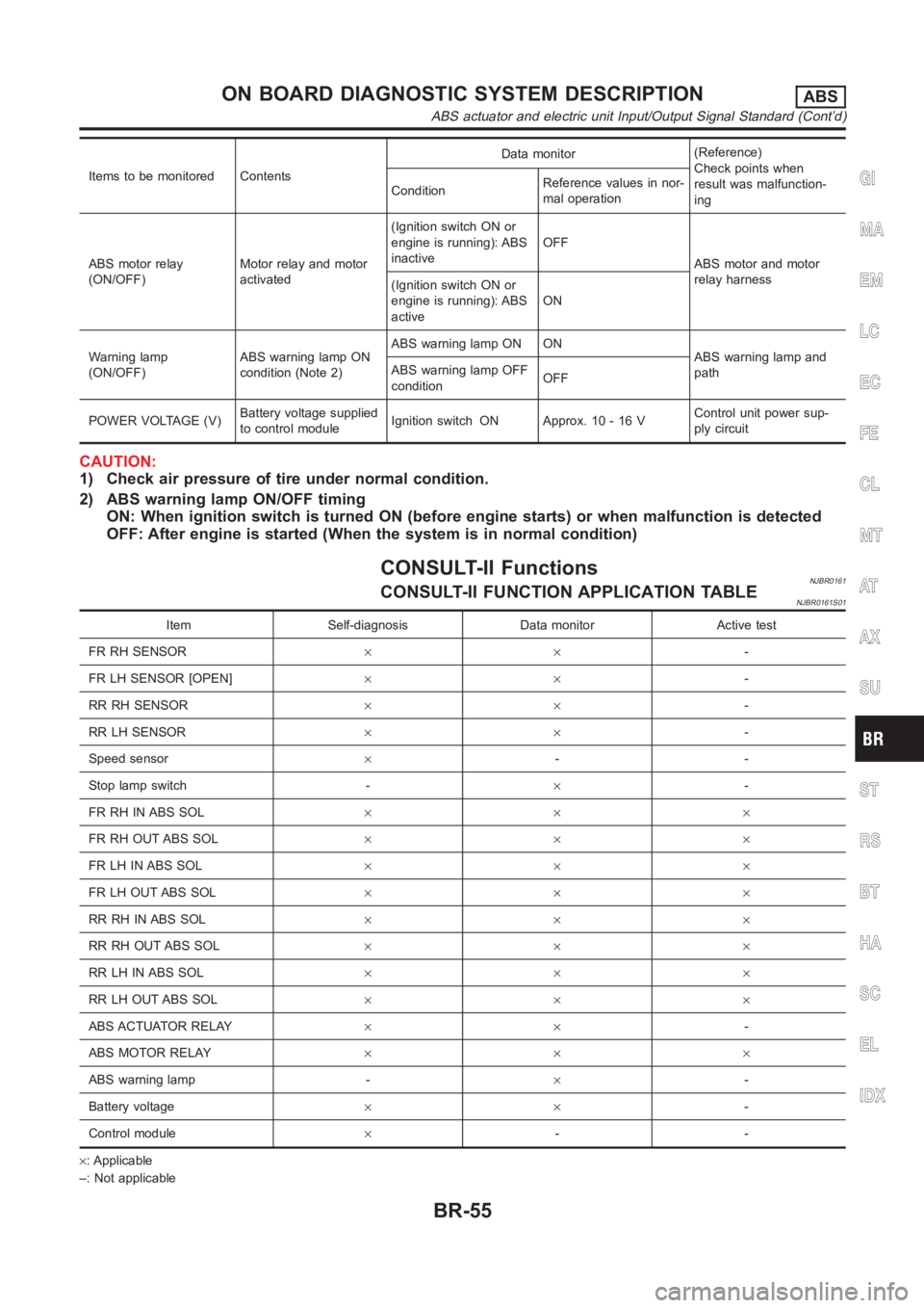 NISSAN ALMERA N16 2003 Electronic Repair Manual Items to be monitored ContentsData monitor(Reference)
Check points when
result was malfunction-
ing ConditionReference values in nor-
mal operation
ABS motor relay
(ON/OFF)Motor relay and motor
activa NISSAN ALMERA N16 2003 Electronic Repair Manual Items to be monitored ContentsData monitor(Reference)
Check points when
result was malfunction-
ing ConditionReference values in nor-
mal operation
ABS motor relay
(ON/OFF)Motor relay and motor
activa