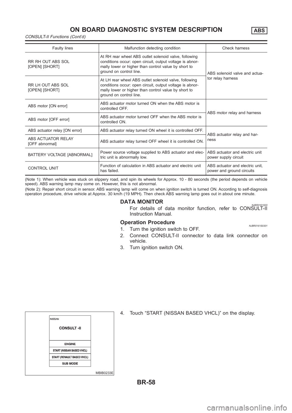 NISSAN ALMERA N16 2003  Electronic Repair Manual Faulty lines Malfunction detecting condition Check harness
RR RH OUT ABS SOL
[OPEN] [SHORT]At RH rear wheel ABS outlet solenoid valve, following
conditions occur: open circuit, output voltage is abnor