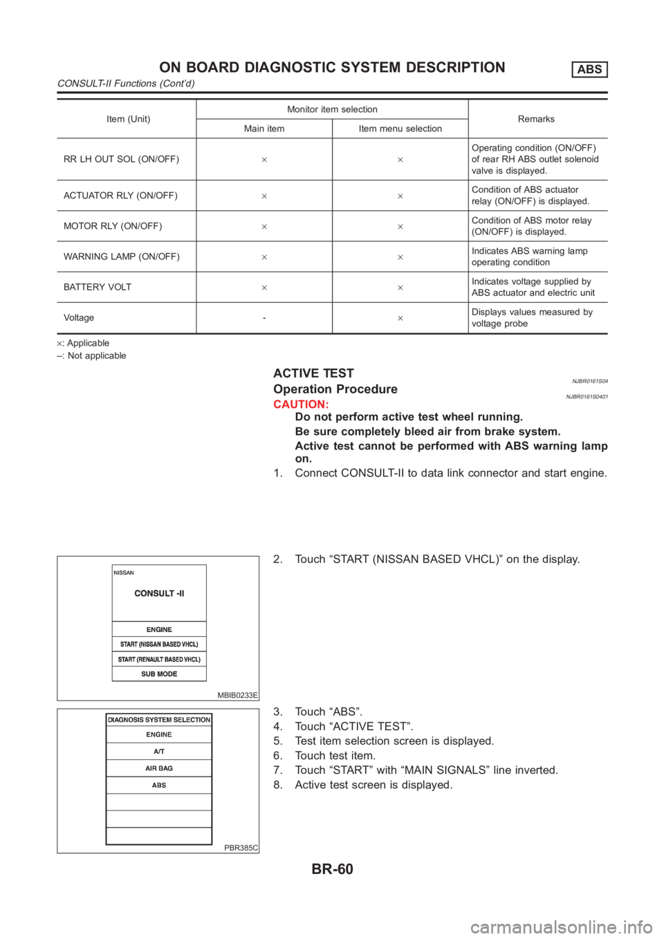 NISSAN ALMERA N16 2003  Electronic Repair Manual Item (Unit)Monitor item selection
Remarks
Main item Item menu selection
RR LH OUT SOL (ON/OFF)××Operating condition (ON/OFF)
of rear RH ABS outlet solenoid
valve is displayed.
ACTUATOR RLY (ON/OFF)