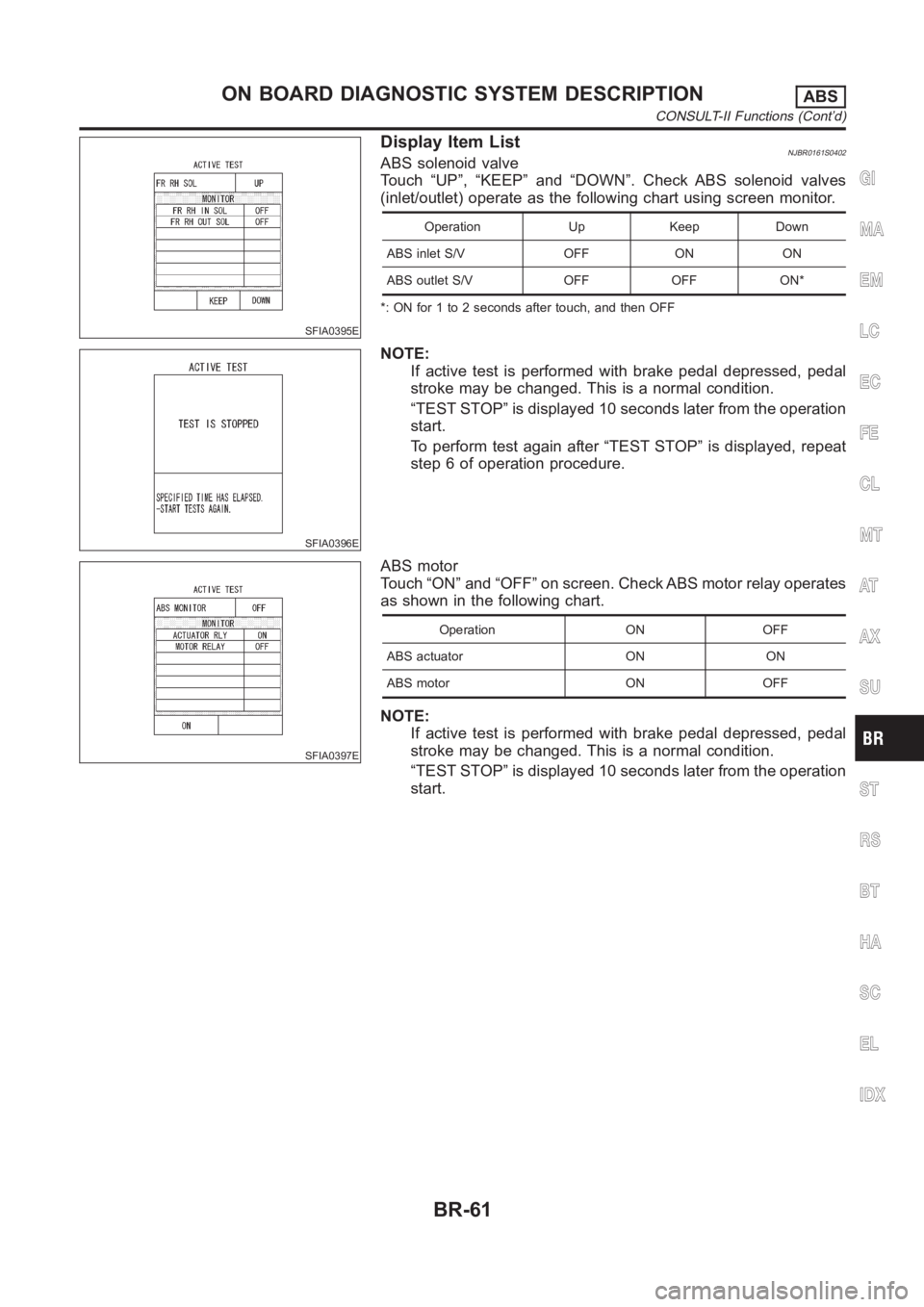 NISSAN ALMERA N16 2003  Electronic Repair Manual SFIA0395E
Display Item ListNJBR0161S0402ABS solenoid valve
Touch “UP”, “KEEP” and “DOWN”. Check ABS solenoid valves
(inlet/outlet) operate as the following chart using screen monitor.
Oper
