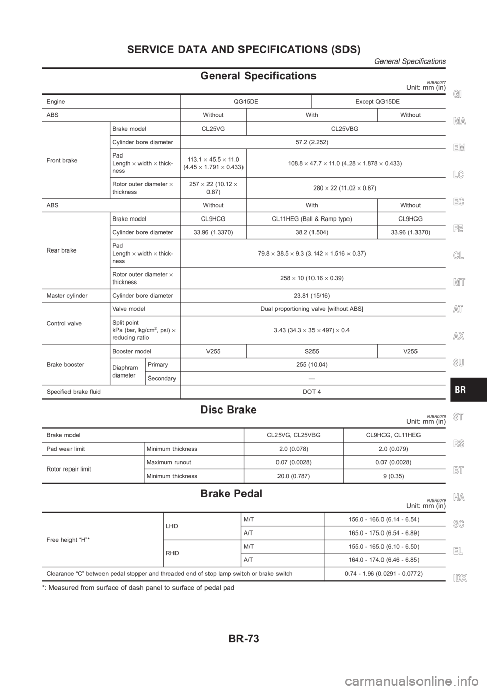 NISSAN ALMERA N16 2003  Electronic Repair Manual General SpecificationsNJBR0077Unit: mm (in)
Engine QG15DE Except QG15DE
ABS Without With Without
Front brakeBrake model CL25VG CL25VBG
Cylinder bore diameter 57.2 (2.252)
Pad
Length×width×thick-
nes