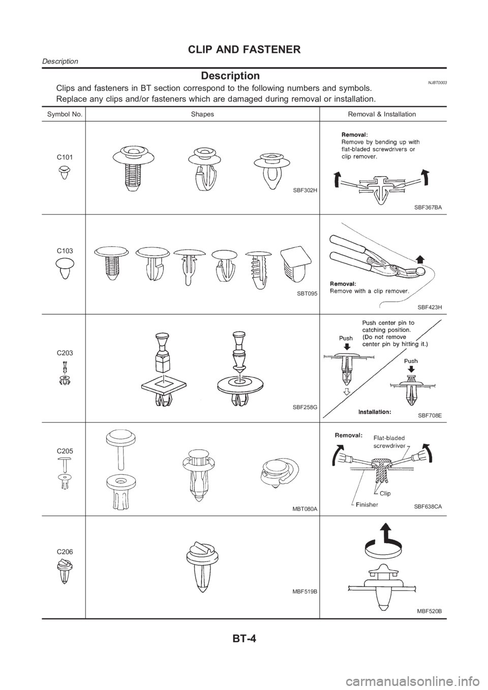 NISSAN ALMERA N16 2003  Electronic Repair Manual DescriptionNJBT0003Clips and fasteners in BT section correspond to the following numbers and symbols.
Replace any clips and/or fasteners which are damaged during removal or installation.
Symbol No. Sh