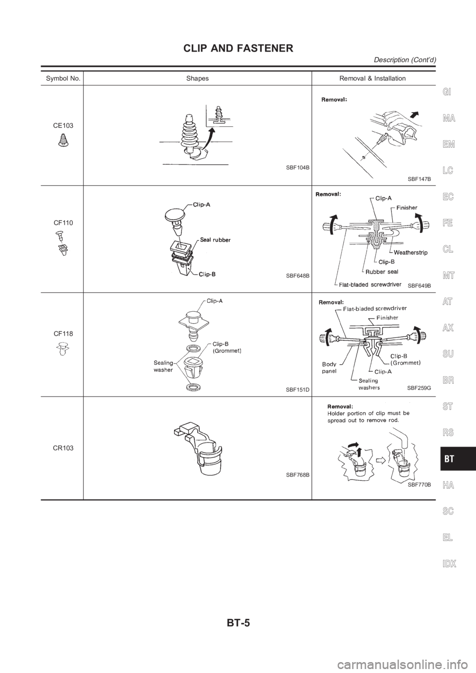 NISSAN ALMERA N16 2003  Electronic Repair Manual Symbol No. Shapes Removal & Installation
CE103
SBF104B
SBF147B
CF110
SBF648B
SBF649B
CF118
SBF151DSBF259G
CR103
SBF768B
SBF770B
GI
MA
EM
LC
EC
FE
CL
MT
AT
AX
SU
BR
ST
RS
HA
SC
EL
IDX
CLIP AND FASTENER