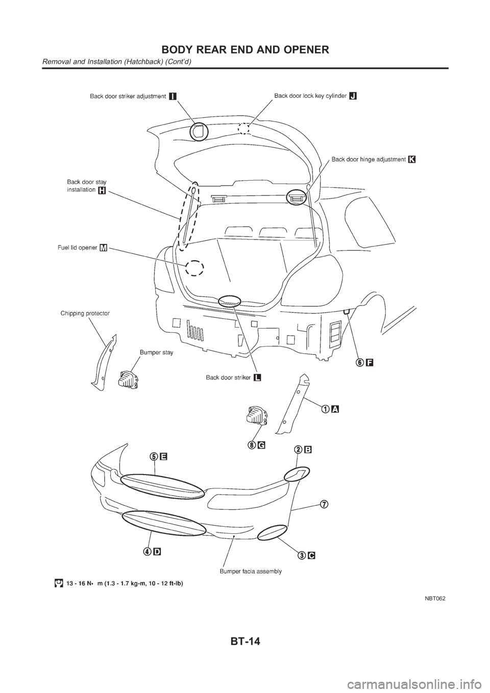 NISSAN ALMERA N16 2003  Electronic Repair Manual NBT062
BODY REAR END AND OPENER
Removal and Installation (Hatchback) (Cont’d)
BT-14 