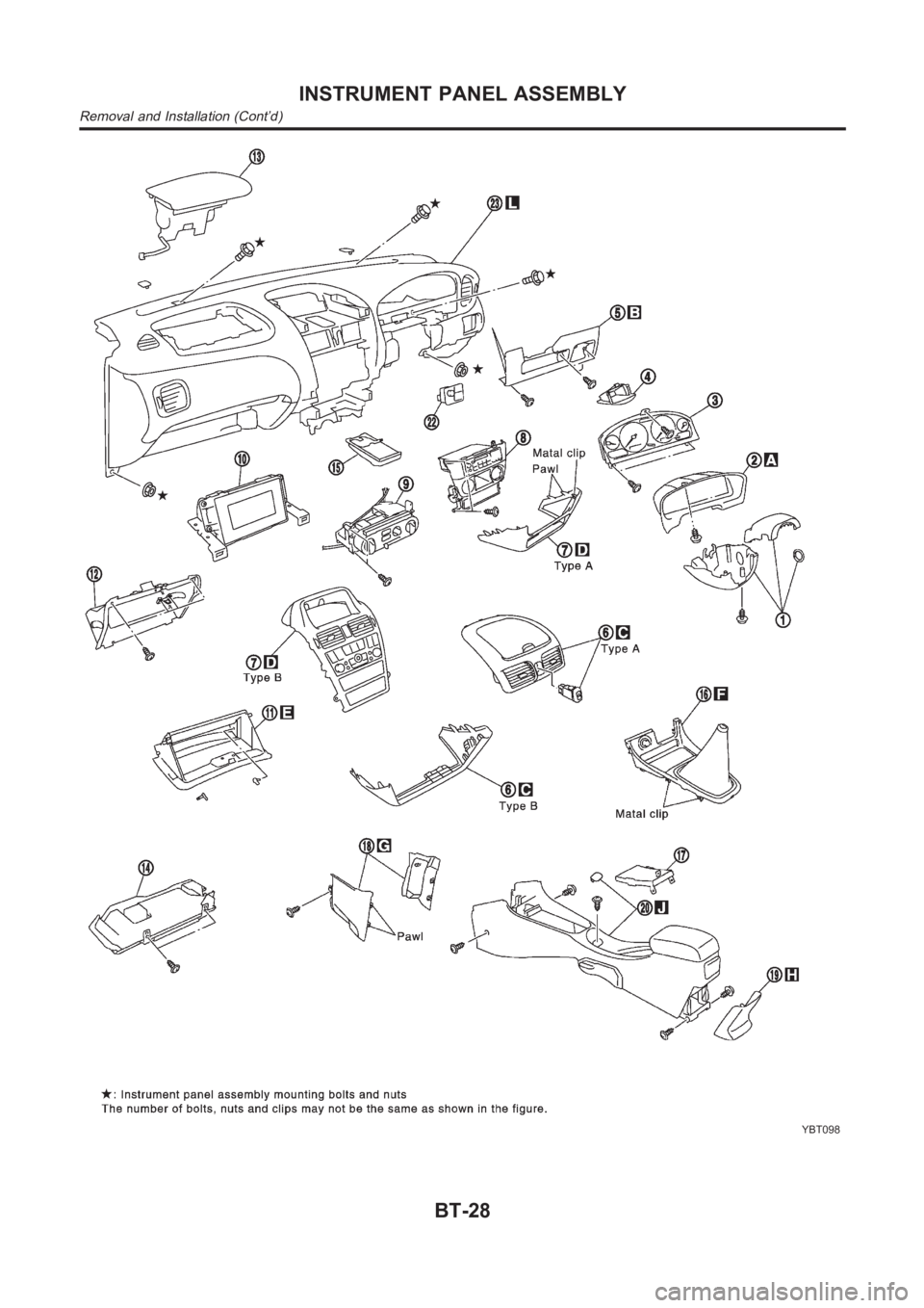 NISSAN ALMERA N16 2003  Electronic Repair Manual YBT098
INSTRUMENT PANEL ASSEMBLY
Removal and Installation (Cont’d)
BT-28 