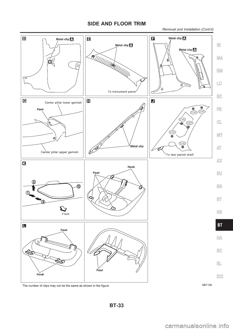 NISSAN ALMERA N16 2003  Electronic Repair Manual NBT198
GI
MA
EM
LC
EC
FE
CL
MT
AT
AX
SU
BR
ST
RS
HA
SC
EL
IDX
SIDE AND FLOOR TRIM
Removal and Installation (Cont’d)
BT-33 