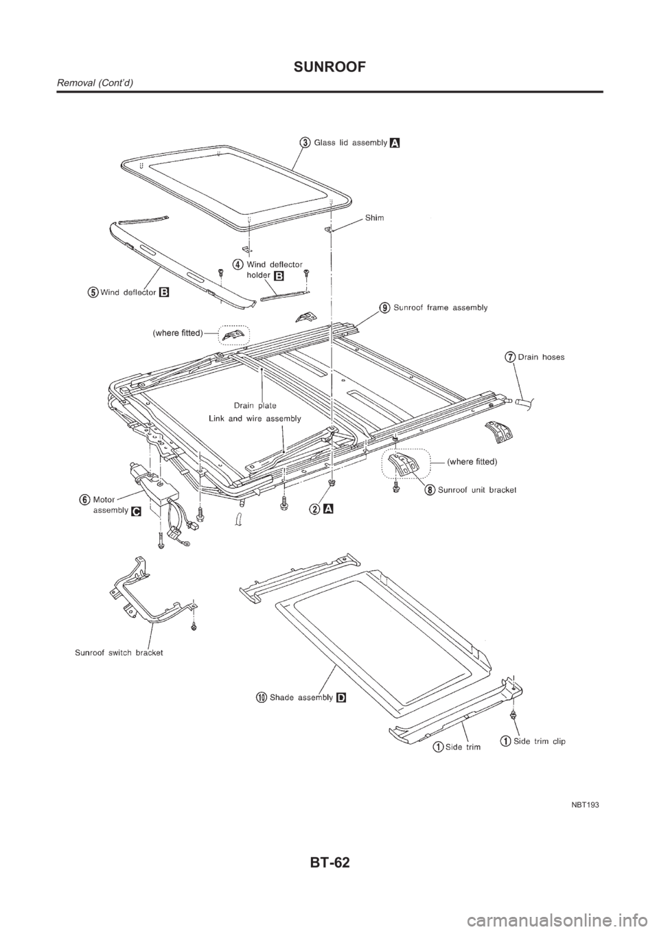 NISSAN ALMERA N16 2003  Electronic Repair Manual NBT193
SUNROOF
Removal (Cont’d)
BT-62 