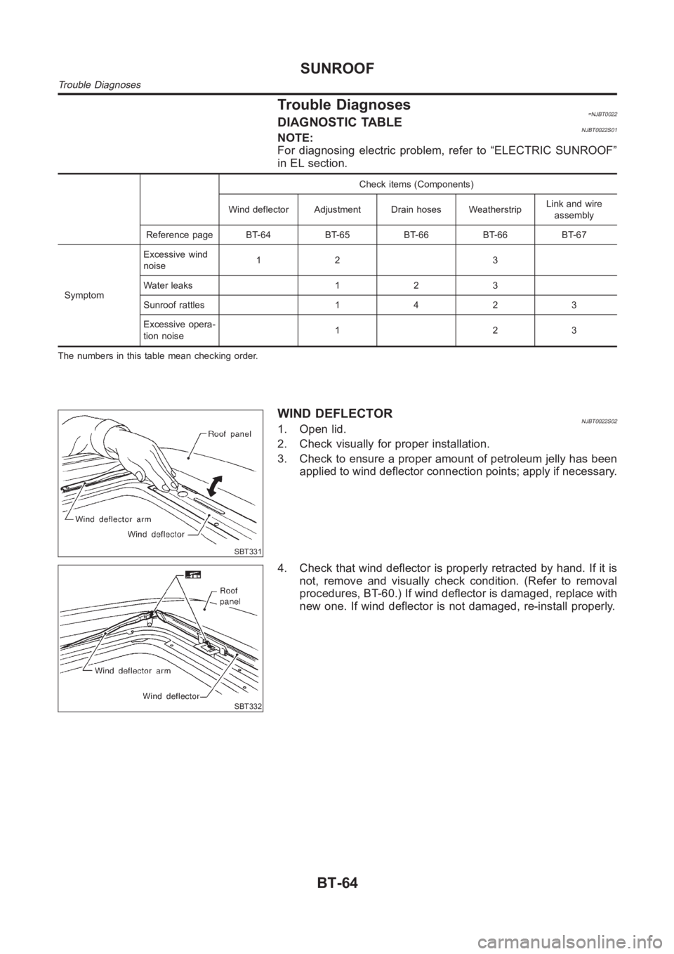 NISSAN ALMERA N16 2003 Electronic Repair Manual Trouble Diagnoses=NJBT0022DIAGNOSTIC TABLENJBT0022S01NOTE:
For diagnosing electric problem, refer to “ELECTRIC SUNROOF”
in EL section.
Check items (Components)
Wind deflector Adjustment Drain hose NISSAN ALMERA N16 2003 Electronic Repair Manual Trouble Diagnoses=NJBT0022DIAGNOSTIC TABLENJBT0022S01NOTE:
For diagnosing electric problem, refer to “ELECTRIC SUNROOF”
in EL section.
Check items (Components)
Wind deflector Adjustment Drain hose