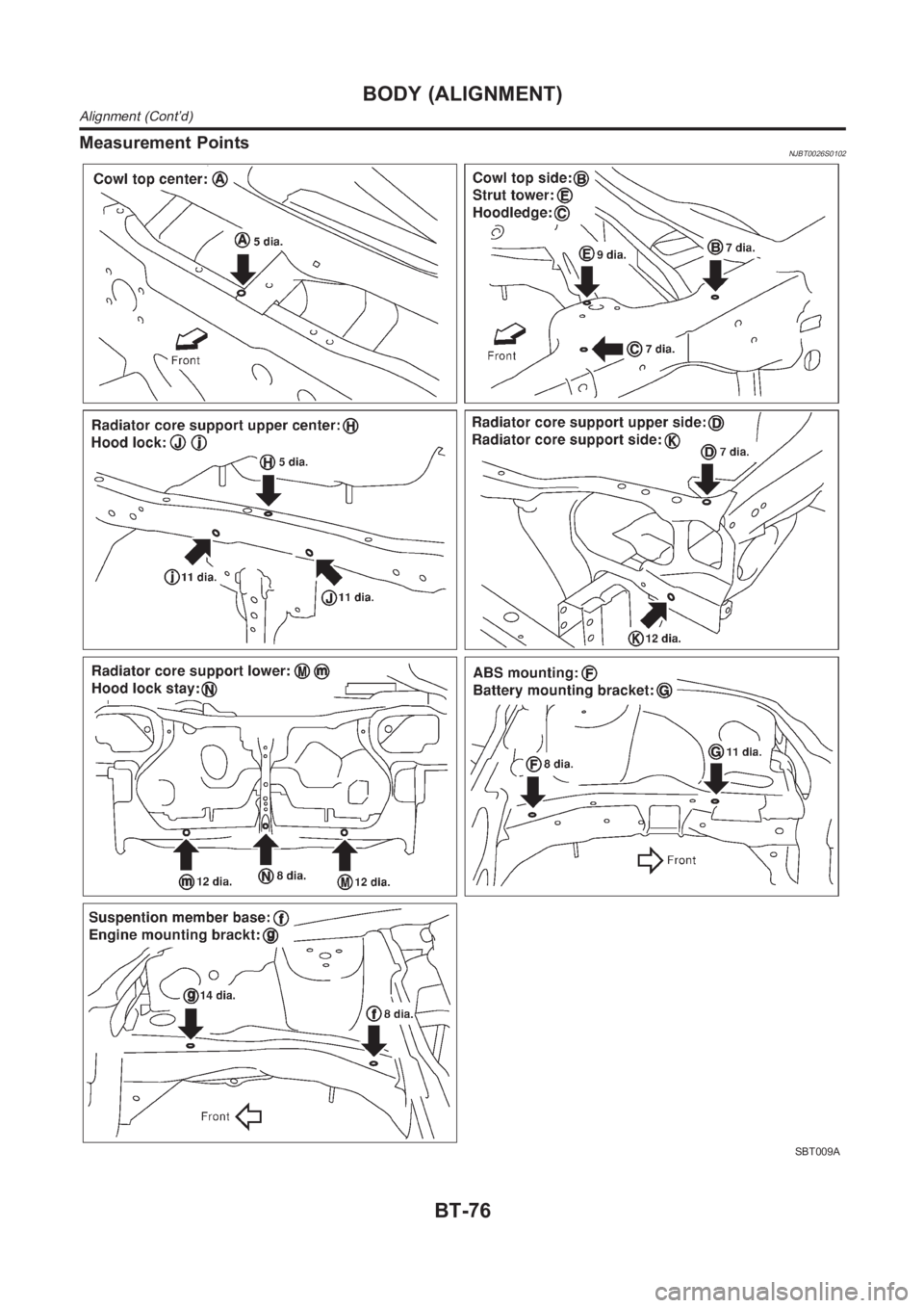 NISSAN ALMERA N16 2003 Electronic Repair Manual Measurement PointsNJBT0026S0102
SBT009A
BODY (ALIGNMENT)
Alignment (Cont’d)
BT-76 NISSAN ALMERA N16 2003 Electronic Repair Manual Measurement PointsNJBT0026S0102
SBT009A
BODY (ALIGNMENT)
Alignment (Cont’d)
BT-76