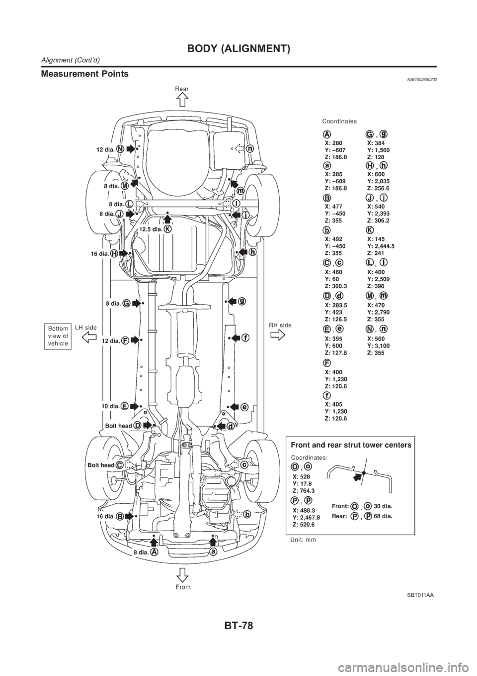NISSAN ALMERA N16 2003 Electronic Repair Manual Measurement PointsNJBT0026S0202
SBT011AA
BODY (ALIGNMENT)
Alignment (Cont’d)
BT-78 NISSAN ALMERA N16 2003 Electronic Repair Manual Measurement PointsNJBT0026S0202
SBT011AA
BODY (ALIGNMENT)
Alignment (Cont’d)
BT-78