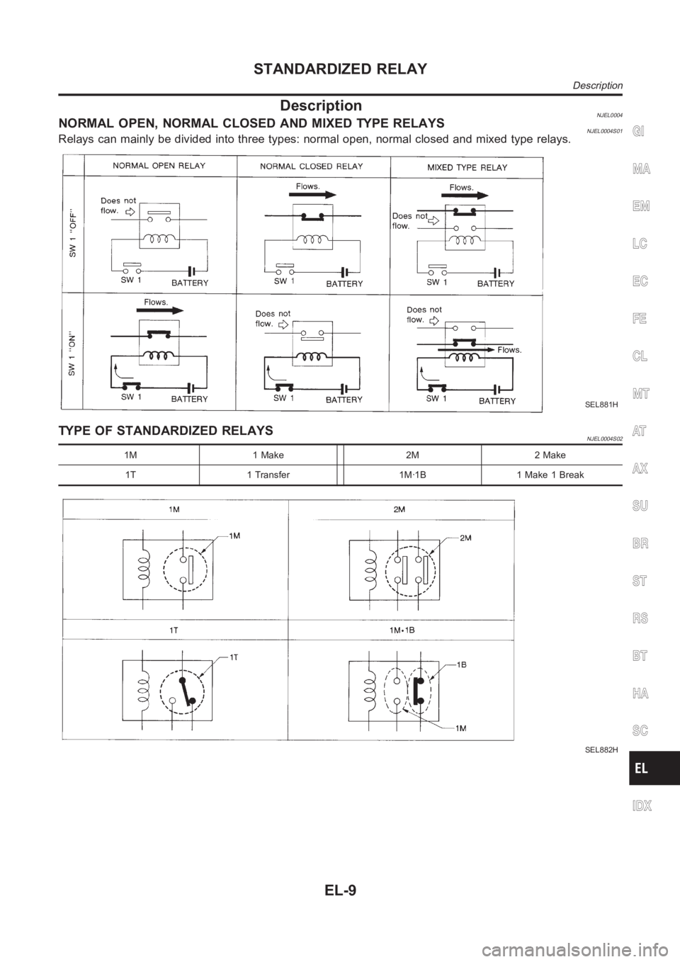 NISSAN ALMERA N16 2003  Electronic Repair Manual DescriptionNJEL0004NORMAL OPEN, NORMAL CLOSED AND MIXED TYPE RELAYSNJEL0004S01Relays can mainly be divided into three types: normal open, normal closed and mixed type relays.
SEL881H
TYPE OF STANDARDI