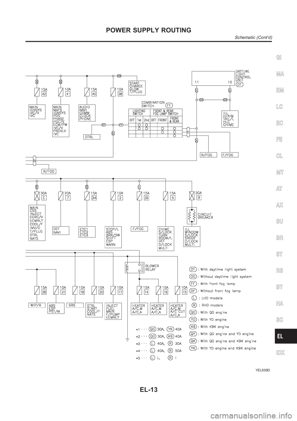 NISSAN ALMERA N16 2003  Electronic Repair Manual YEL658D
GI
MA
EM
LC
EC
FE
CL
MT
AT
AX
SU
BR
ST
RS
BT
HA
SC
IDX
POWER SUPPLY ROUTING
Schematic (Cont’d)
EL-13 