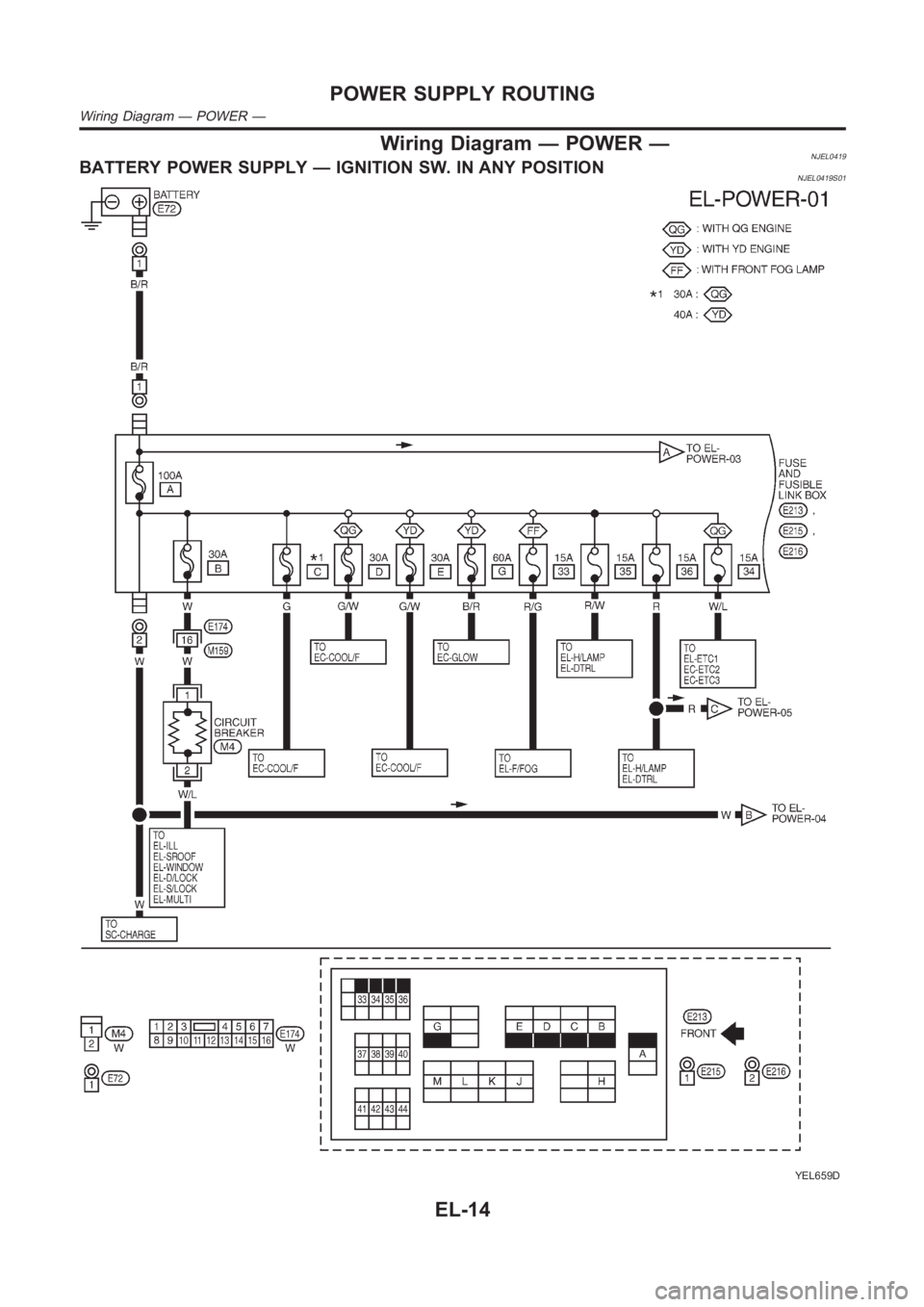 NISSAN ALMERA N16 2003  Electronic Repair Manual Wiring Diagram — POWER —NJEL0419BATTERY POWER SUPPLY — IGNITION SW. IN ANY POSITIONNJEL0419S01
YEL659D
POWER SUPPLY ROUTING
Wiring Diagram — POWER —
EL-14 