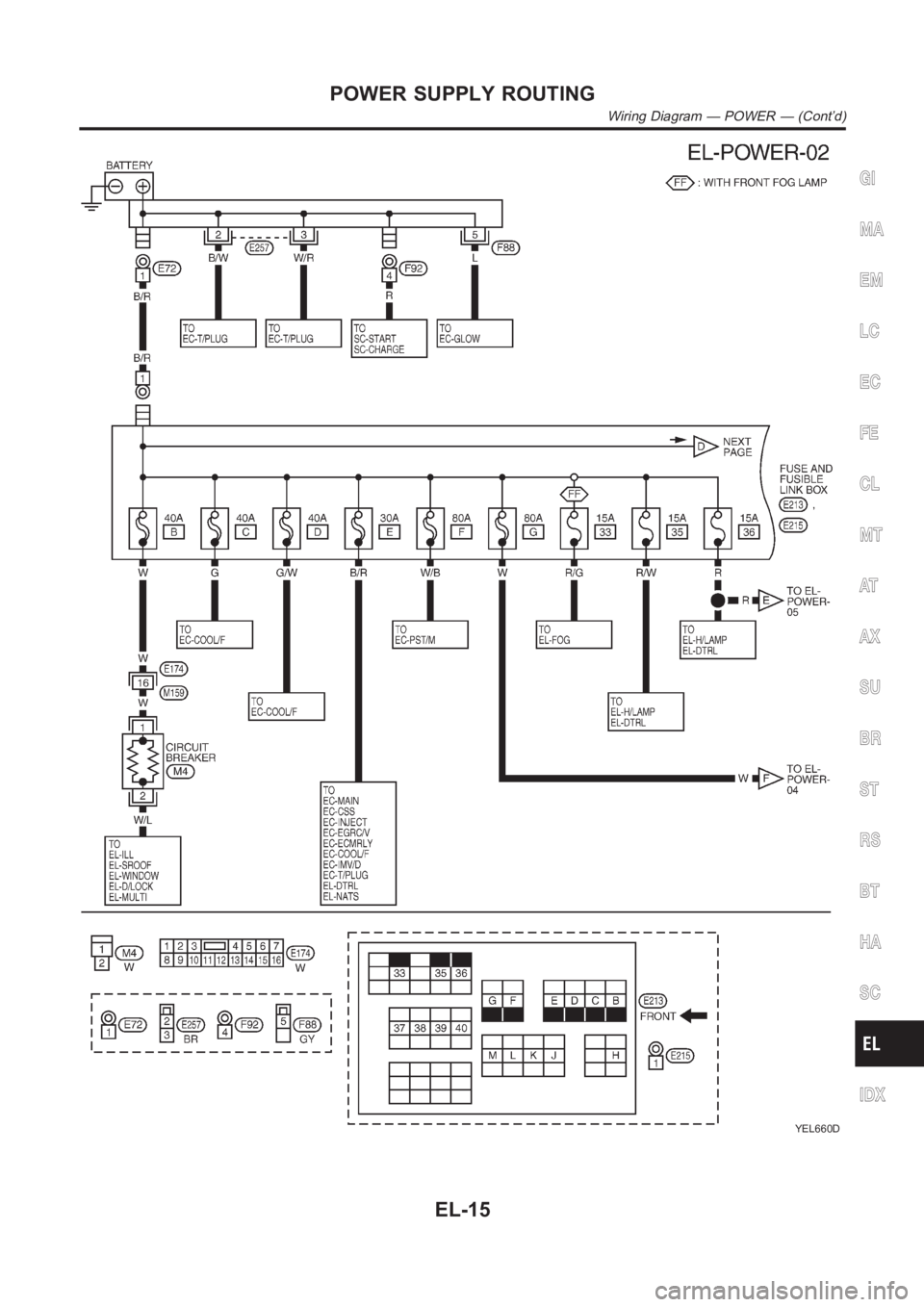 NISSAN ALMERA N16 2003 Electronic Repair Manual YEL660D
GI
MA
EM
LC
EC
FE
CL
MT
AT
AX
SU
BR
ST
RS
BT
HA
SC
IDX
POWER SUPPLY ROUTING
Wiring Diagram — POWER — (Cont’d)
EL-15 NISSAN ALMERA N16 2003 Electronic Repair Manual YEL660D
GI
MA
EM
LC
EC
FE
CL
MT
AT
AX
SU
BR
ST
RS
BT
HA
SC
IDX
POWER SUPPLY ROUTING
Wiring Diagram — POWER — (Cont’d)
EL-15