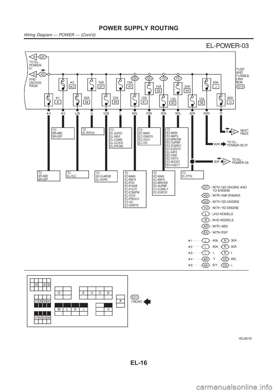 NISSAN ALMERA N16 2003 Electronic Repair Manual YEL661D
POWER SUPPLY ROUTING
Wiring Diagram — POWER — (Cont’d)
EL-16 NISSAN ALMERA N16 2003 Electronic Repair Manual YEL661D
POWER SUPPLY ROUTING
Wiring Diagram — POWER — (Cont’d)
EL-16