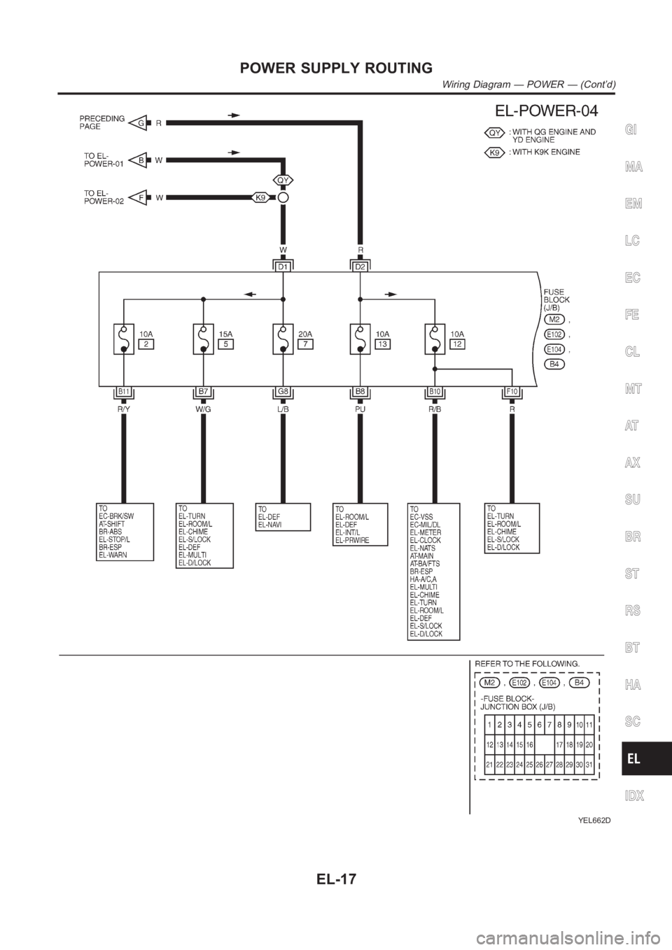 NISSAN ALMERA N16 2003 Electronic Repair Manual YEL662D
GI
MA
EM
LC
EC
FE
CL
MT
AT
AX
SU
BR
ST
RS
BT
HA
SC
IDX
POWER SUPPLY ROUTING
Wiring Diagram — POWER — (Cont’d)
EL-17 NISSAN ALMERA N16 2003 Electronic Repair Manual YEL662D
GI
MA
EM
LC
EC
FE
CL
MT
AT
AX
SU
BR
ST
RS
BT
HA
SC
IDX
POWER SUPPLY ROUTING
Wiring Diagram — POWER — (Cont’d)
EL-17