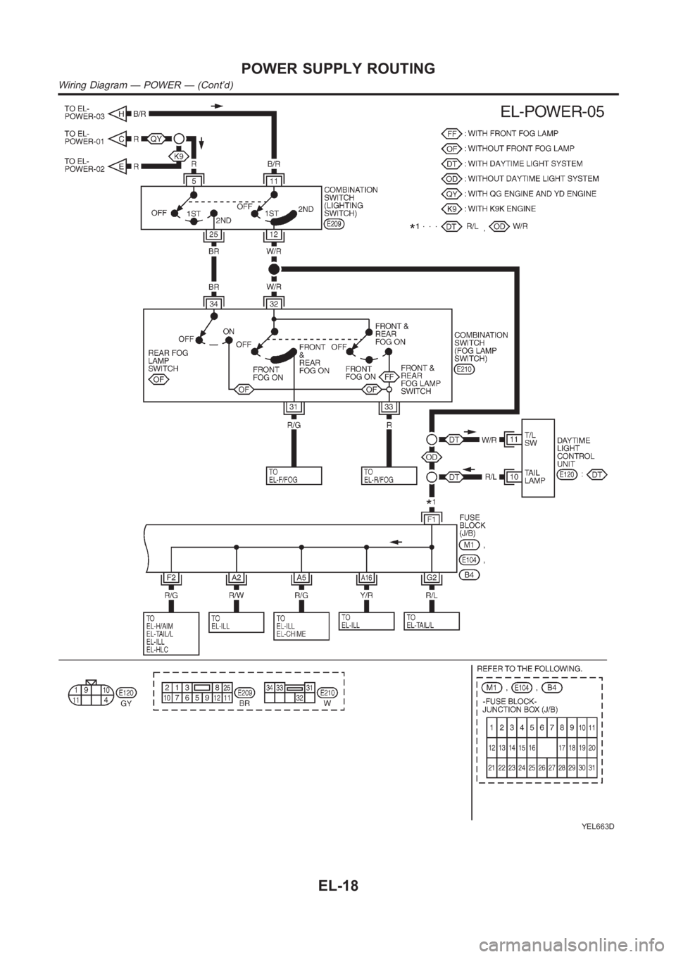 NISSAN ALMERA N16 2003 Electronic Repair Manual YEL663D
POWER SUPPLY ROUTING
Wiring Diagram — POWER — (Cont’d)
EL-18 NISSAN ALMERA N16 2003 Electronic Repair Manual YEL663D
POWER SUPPLY ROUTING
Wiring Diagram — POWER — (Cont’d)
EL-18