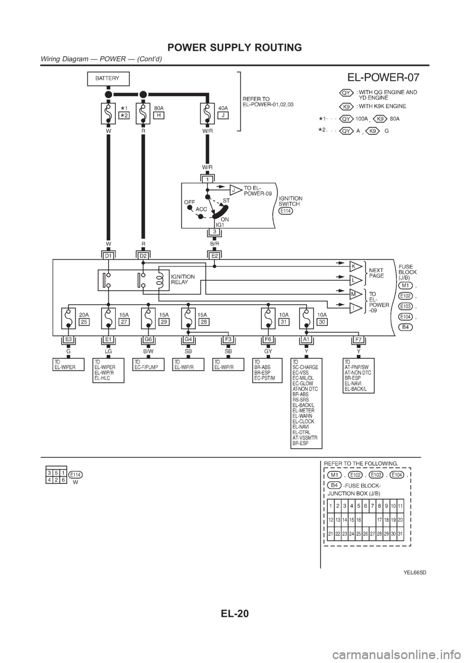 NISSAN ALMERA N16 2003 Electronic Repair Manual YEL665D
POWER SUPPLY ROUTING
Wiring Diagram — POWER — (Cont’d)
EL-20 NISSAN ALMERA N16 2003 Electronic Repair Manual YEL665D
POWER SUPPLY ROUTING
Wiring Diagram — POWER — (Cont’d)
EL-20