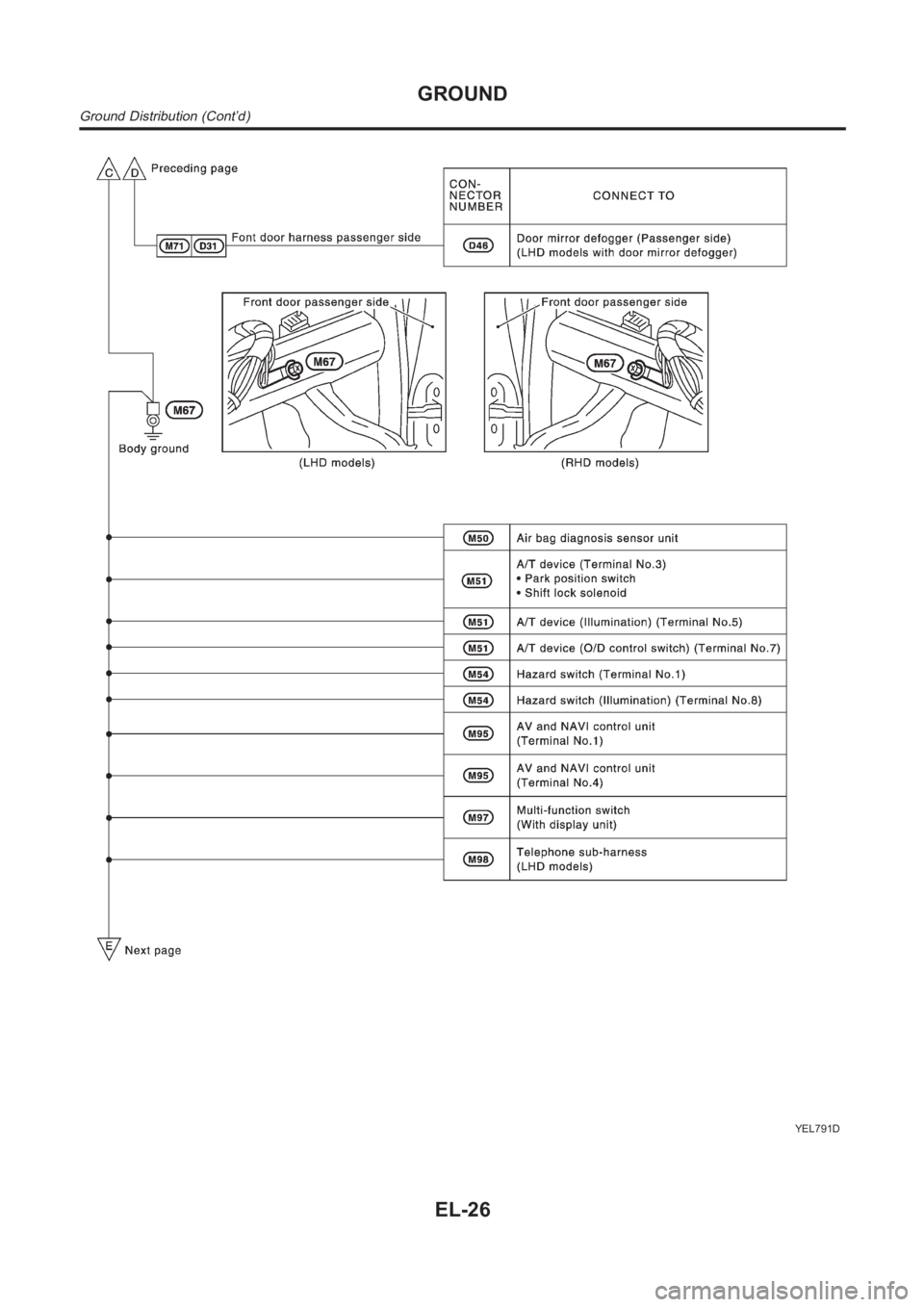 NISSAN ALMERA N16 2003 Electronic Repair Manual YEL791D
GROUND
Ground Distribution (Cont’d)
EL-26 NISSAN ALMERA N16 2003 Electronic Repair Manual YEL791D
GROUND
Ground Distribution (Cont’d)
EL-26