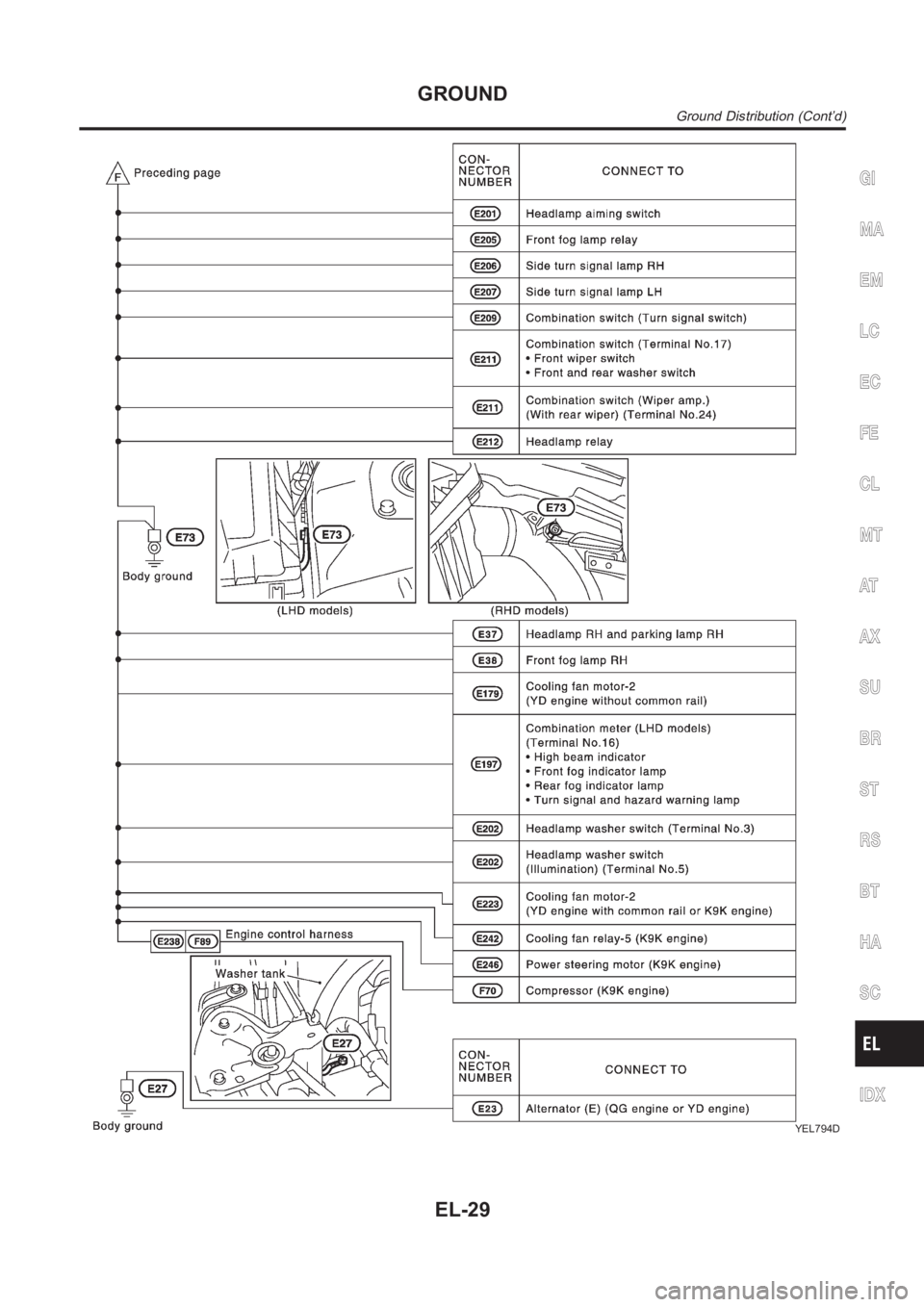 NISSAN ALMERA N16 2003 Electronic Repair Manual YEL794D
GI
MA
EM
LC
EC
FE
CL
MT
AT
AX
SU
BR
ST
RS
BT
HA
SC
IDX
GROUND
Ground Distribution (Cont’d)
EL-29 NISSAN ALMERA N16 2003 Electronic Repair Manual YEL794D
GI
MA
EM
LC
EC
FE
CL
MT
AT
AX
SU
BR
ST
RS
BT
HA
SC
IDX
GROUND
Ground Distribution (Cont’d)
EL-29