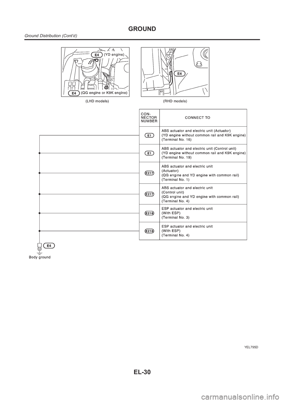 NISSAN ALMERA N16 2003 Electronic Repair Manual YEL795D
GROUND
Ground Distribution (Cont’d)
EL-30 NISSAN ALMERA N16 2003 Electronic Repair Manual YEL795D
GROUND
Ground Distribution (Cont’d)
EL-30
