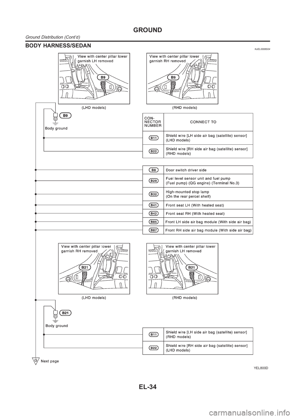 NISSAN ALMERA N16 2003 Electronic Repair Manual BODY HARNESS/SEDANNJEL0008S04
YEL800D
GROUND
Ground Distribution (Cont’d)
EL-34 NISSAN ALMERA N16 2003 Electronic Repair Manual BODY HARNESS/SEDANNJEL0008S04
YEL800D
GROUND
Ground Distribution (Cont’d)
EL-34