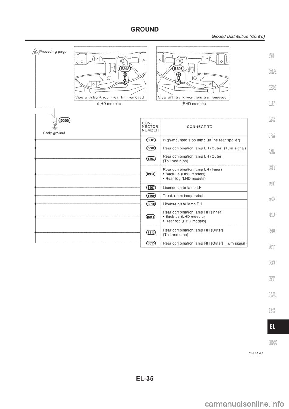 NISSAN ALMERA N16 2003  Electronic Repair Manual YEL612C
GI
MA
EM
LC
EC
FE
CL
MT
AT
AX
SU
BR
ST
RS
BT
HA
SC
IDX
GROUND
Ground Distribution (Cont’d)
EL-35 