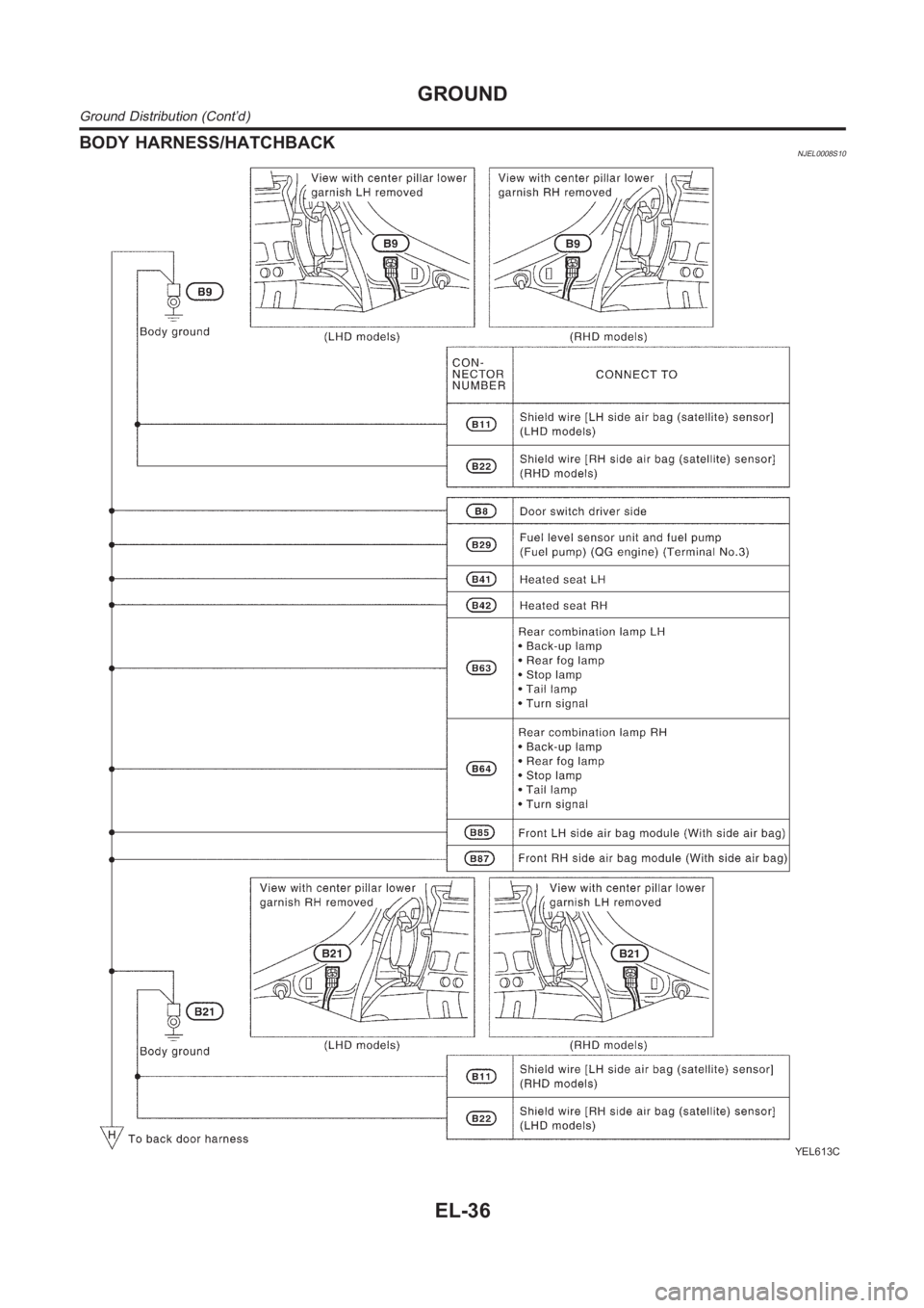 NISSAN ALMERA N16 2003  Electronic Repair Manual BODY HARNESS/HATCHBACKNJEL0008S10
YEL613C
GROUND
Ground Distribution (Cont’d)
EL-36 