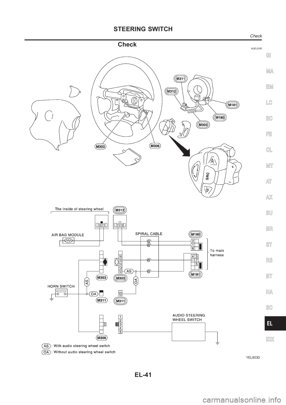 NISSAN ALMERA N16 2003  Electronic Repair Manual CheckNJEL0350
YEL803D
GI
MA
EM
LC
EC
FE
CL
MT
AT
AX
SU
BR
ST
RS
BT
HA
SC
IDX
STEERING SWITCH
Check
EL-41 