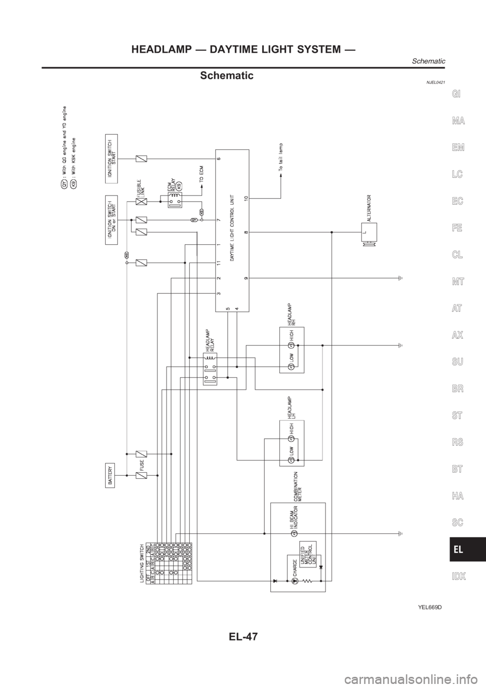 NISSAN ALMERA N16 2003  Electronic Repair Manual SchematicNJEL0421
YEL669D
GI
MA
EM
LC
EC
FE
CL
MT
AT
AX
SU
BR
ST
RS
BT
HA
SC
IDX
HEADLAMP — DAYTIME LIGHT SYSTEM —
Schematic
EL-47 