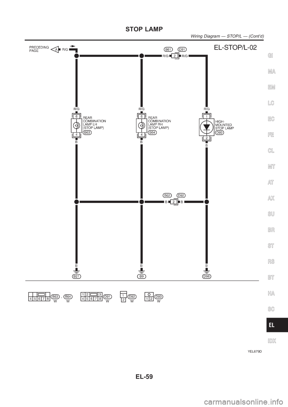 NISSAN ALMERA N16 2003  Electronic Repair Manual YEL679D
GI
MA
EM
LC
EC
FE
CL
MT
AT
AX
SU
BR
ST
RS
BT
HA
SC
IDX
STOP LAMP
Wiring Diagram — STOP/L — (Cont’d)
EL-59 