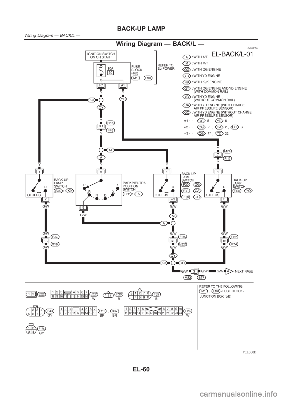 NISSAN ALMERA N16 2003  Electronic Repair Manual Wiring Diagram — BACK/L —NJEL0427
YEL680D
BACK-UP LAMP
Wiring Diagram — BACK/L —
EL-60 