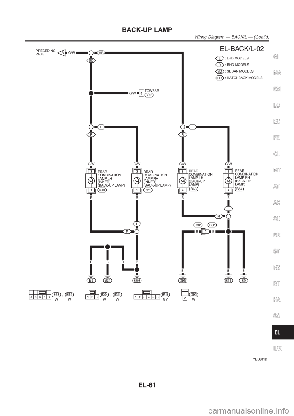 NISSAN ALMERA N16 2003  Electronic Repair Manual YEL681D
GI
MA
EM
LC
EC
FE
CL
MT
AT
AX
SU
BR
ST
RS
BT
HA
SC
IDX
BACK-UP LAMP
Wiring Diagram — BACK/L — (Cont’d)
EL-61 